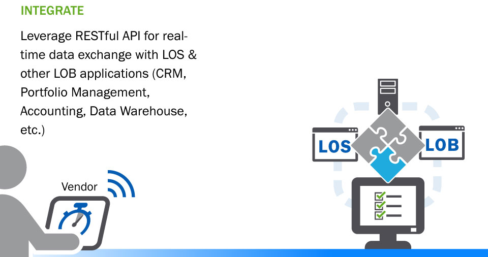 illustration: Integrate - Leverage RESTful API for real-time data exchange with LOS &other LOB applications (CRM,Portfolio Management,Accounting, Data Warehouse,etc.)